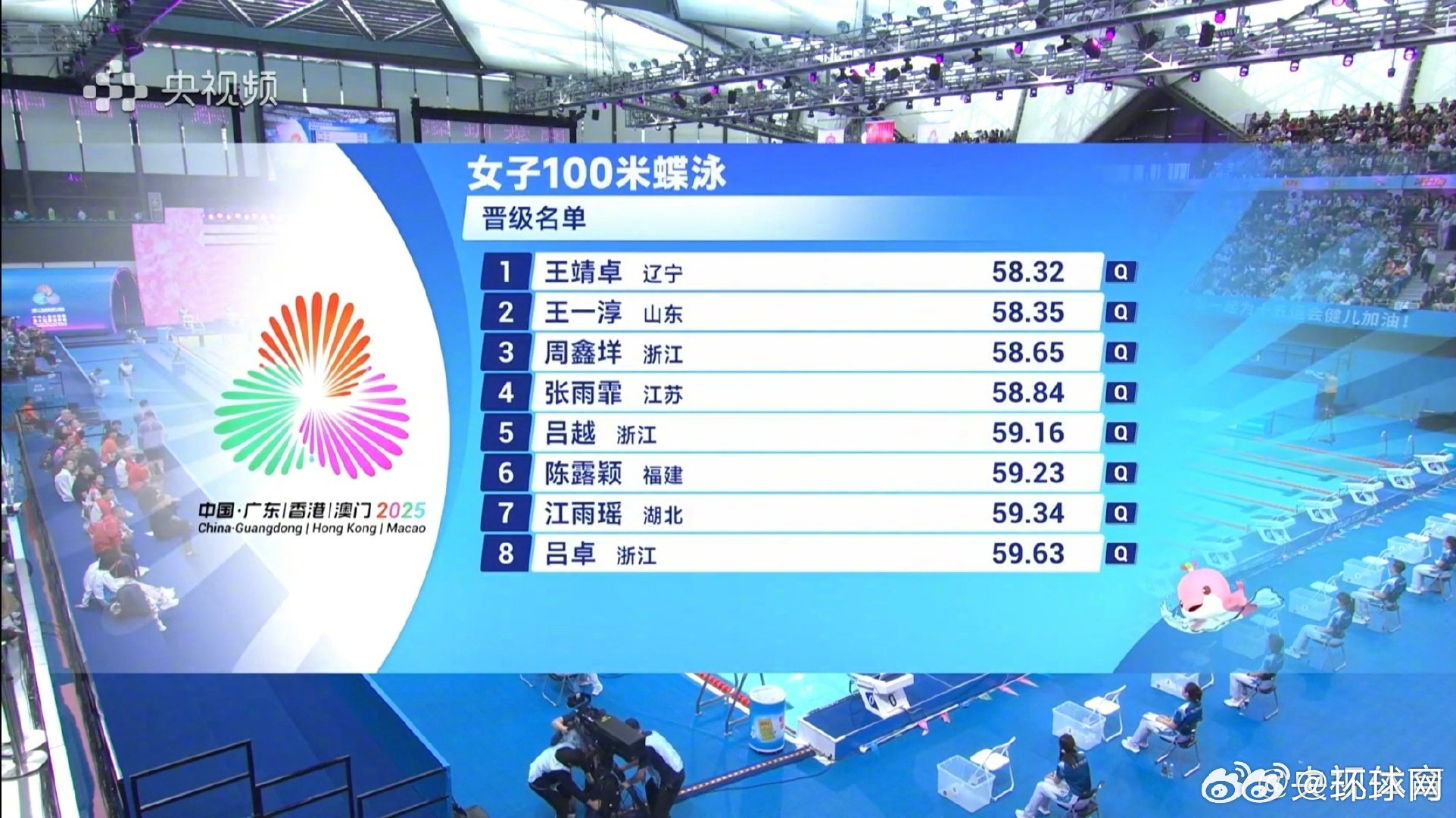 【#张雨霏晋级100米蝶半决赛#】全运会女子100米蝶泳预赛，张雨霏以58秒84