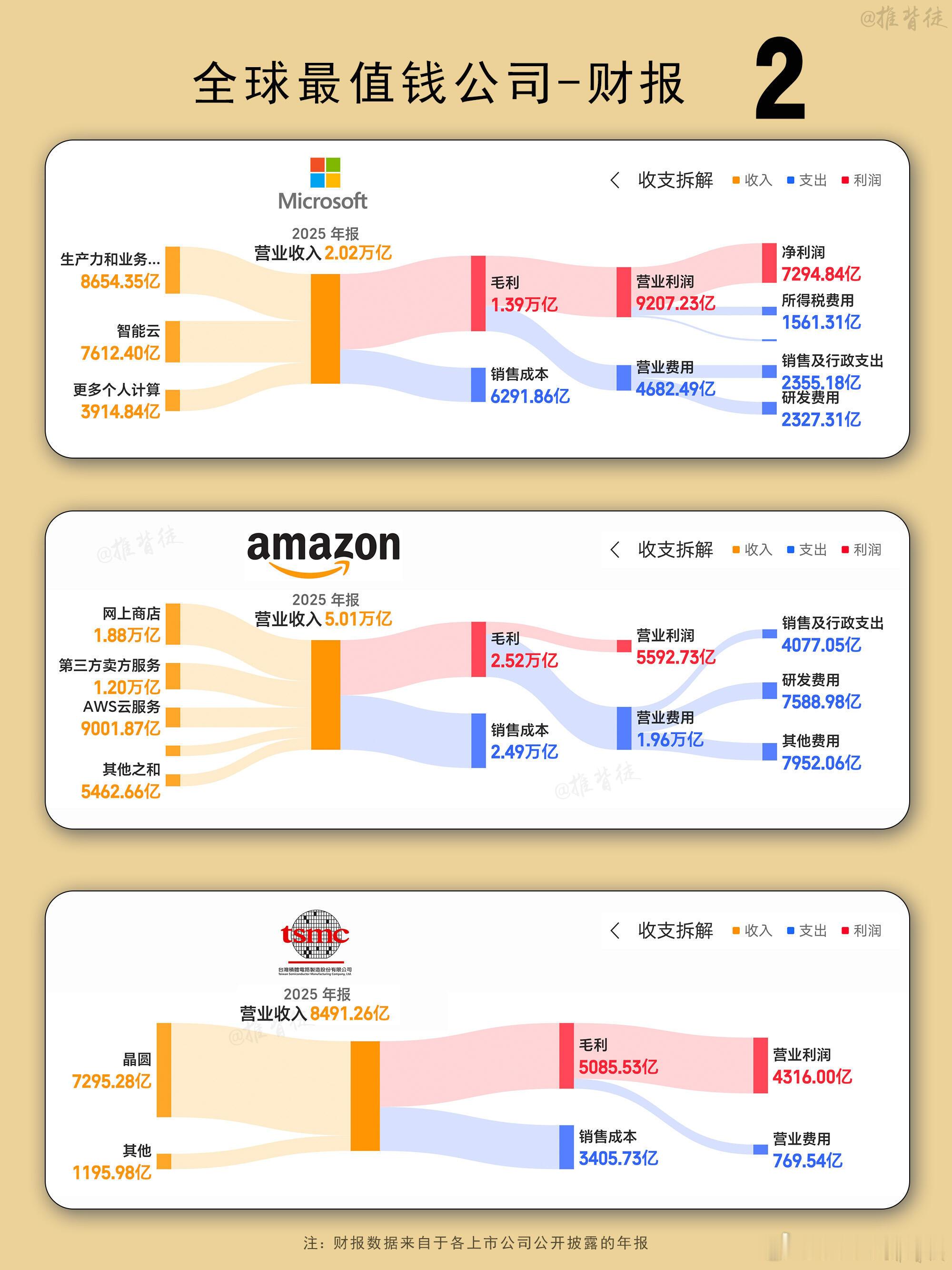 全球 10 大最值钱的公司 