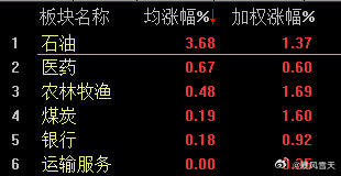 看看护盘的队伍里还有谁，券商早已加入反面教材了。 