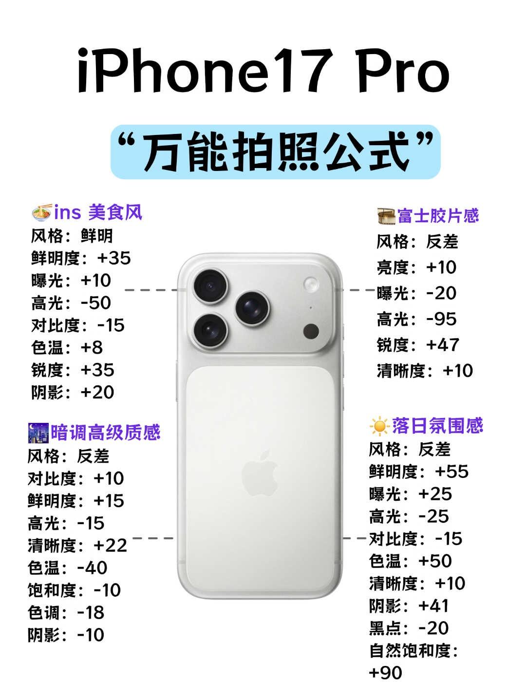 挖到宝了！iPhone17Pro万能拍照公式📷
给宝子们，挖到宝了！
iPho