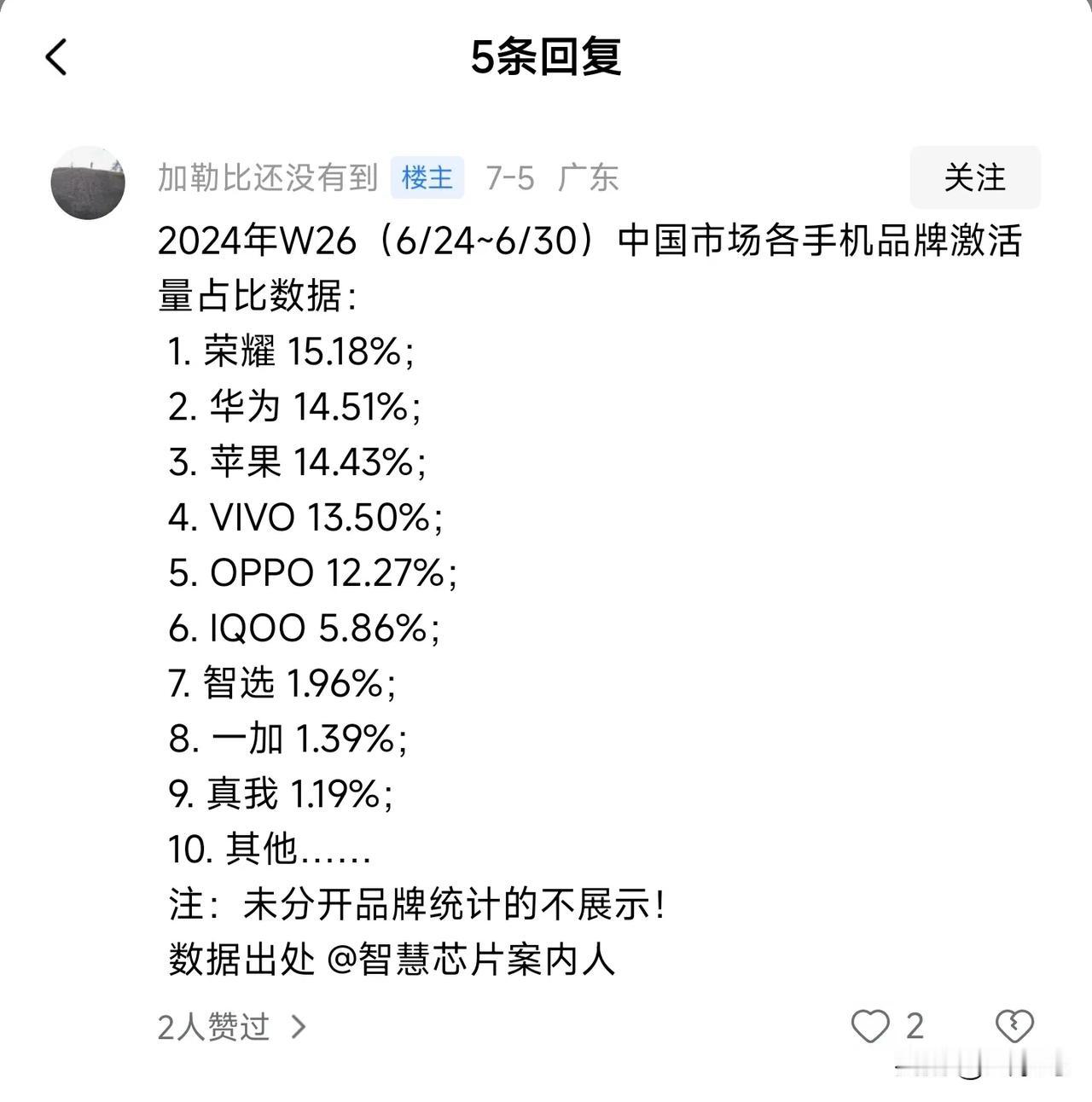 嗨嗨们玩得真6……

为了让某两品牌排上前二，把小米开出去榜单也就罢了，还把vi