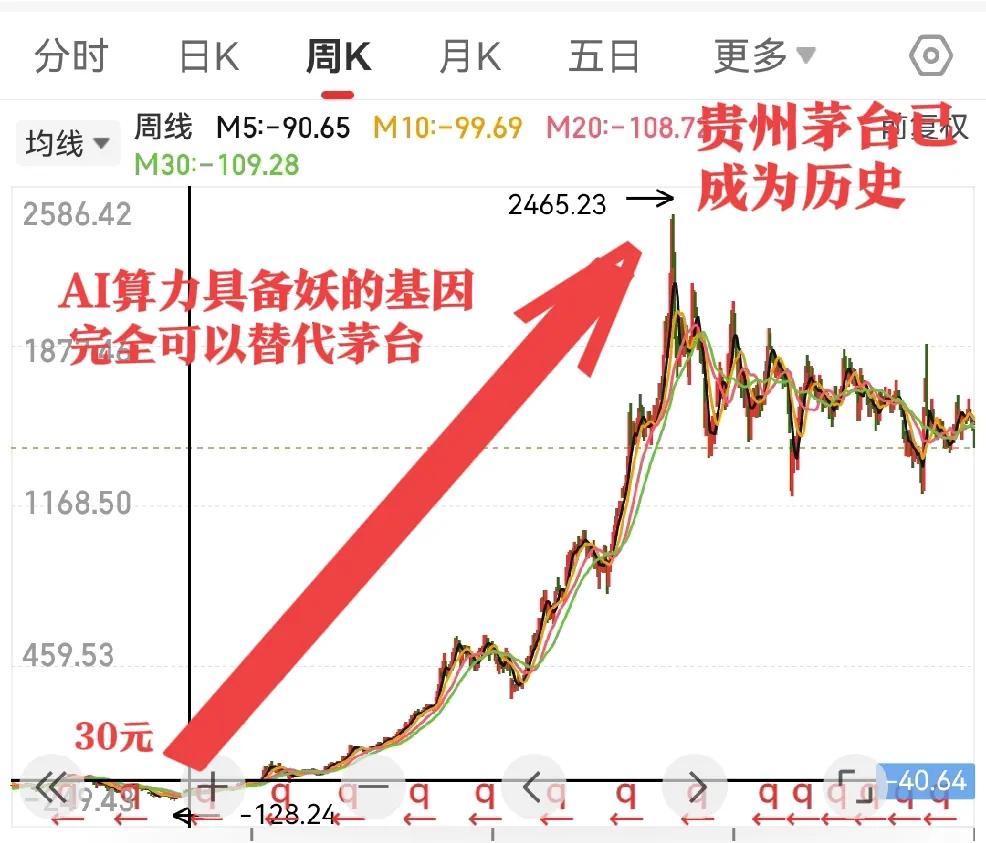 新的时代下的新机遇…
1、AI超算时代_地位已提升至国家战略资源和企业创新基石…