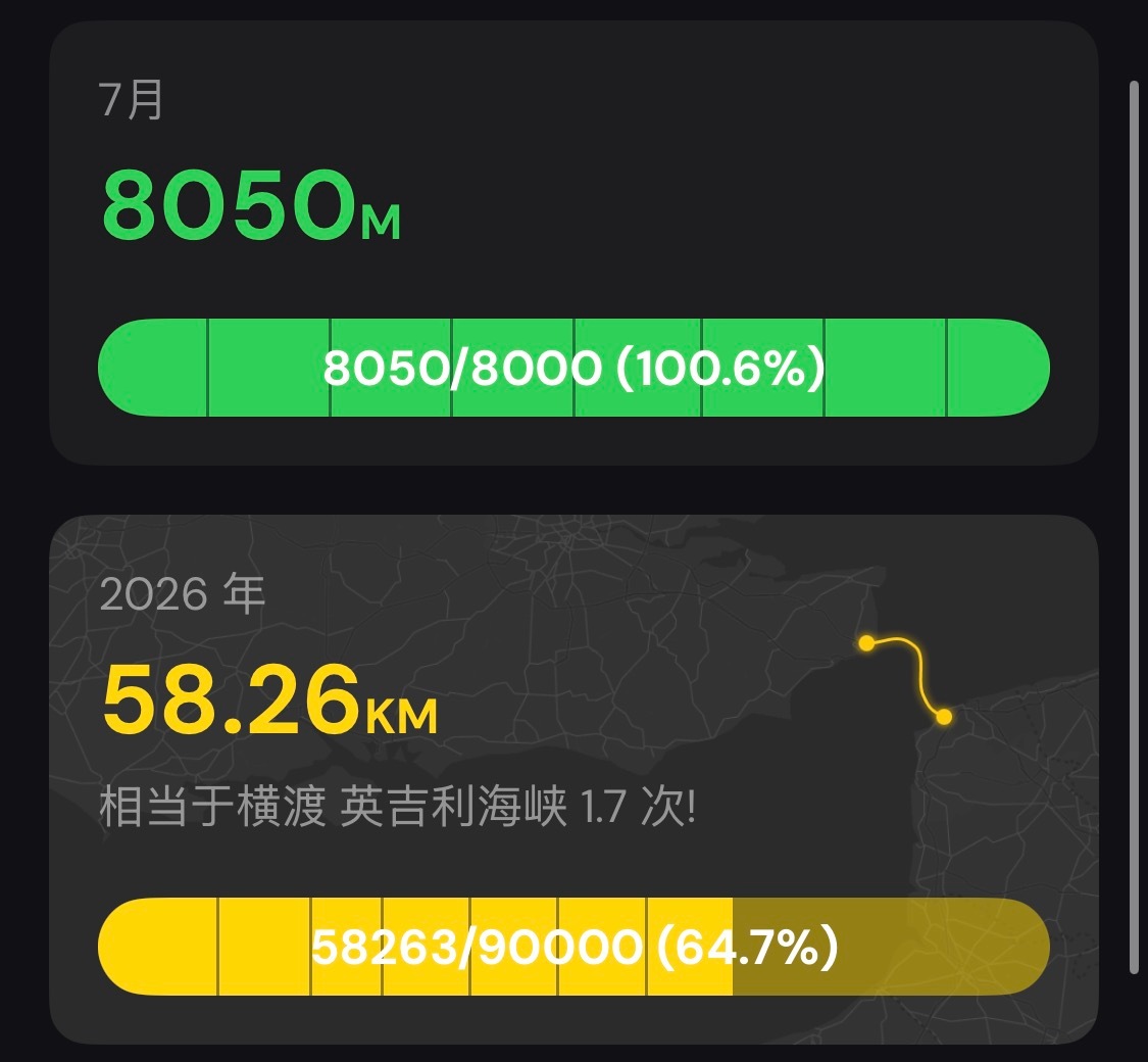 下飞机直接开游，状态确实一般本月kpi完成，开心