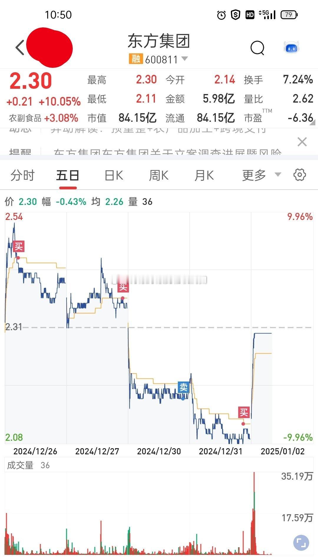 A股  600811 东方集团 [心]仅供参考[心]厉害了[坏笑][坏笑][坏笑