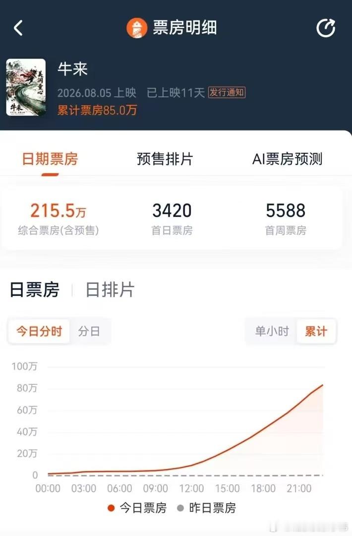 电影《牛来》此前被大量吐槽粗制滥造，后来被挖掘出来由一对母子历时5年手搓，中国人