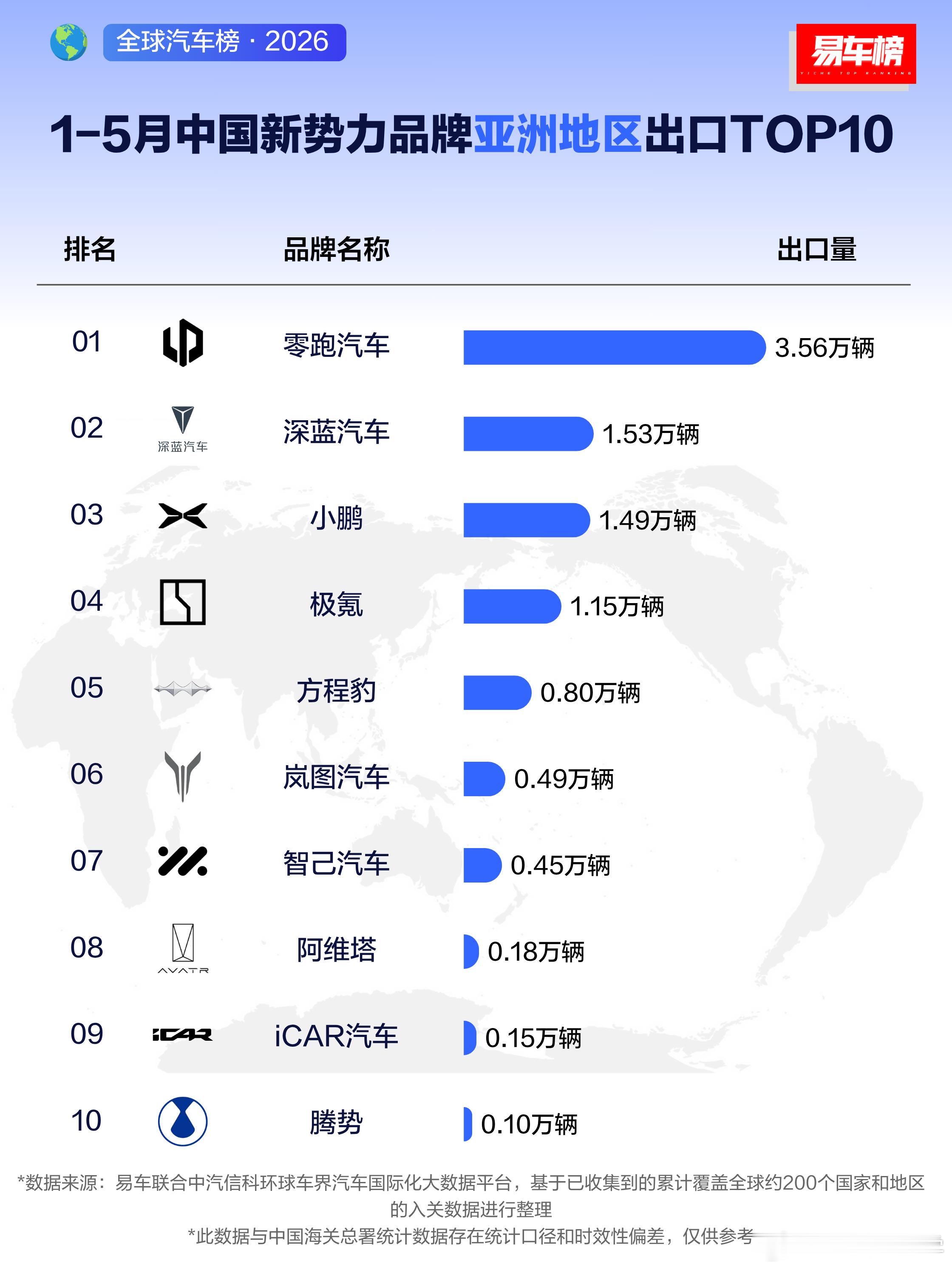 国内继续卷，海外除了非洲，零跑都是出口第一名水哥有话说