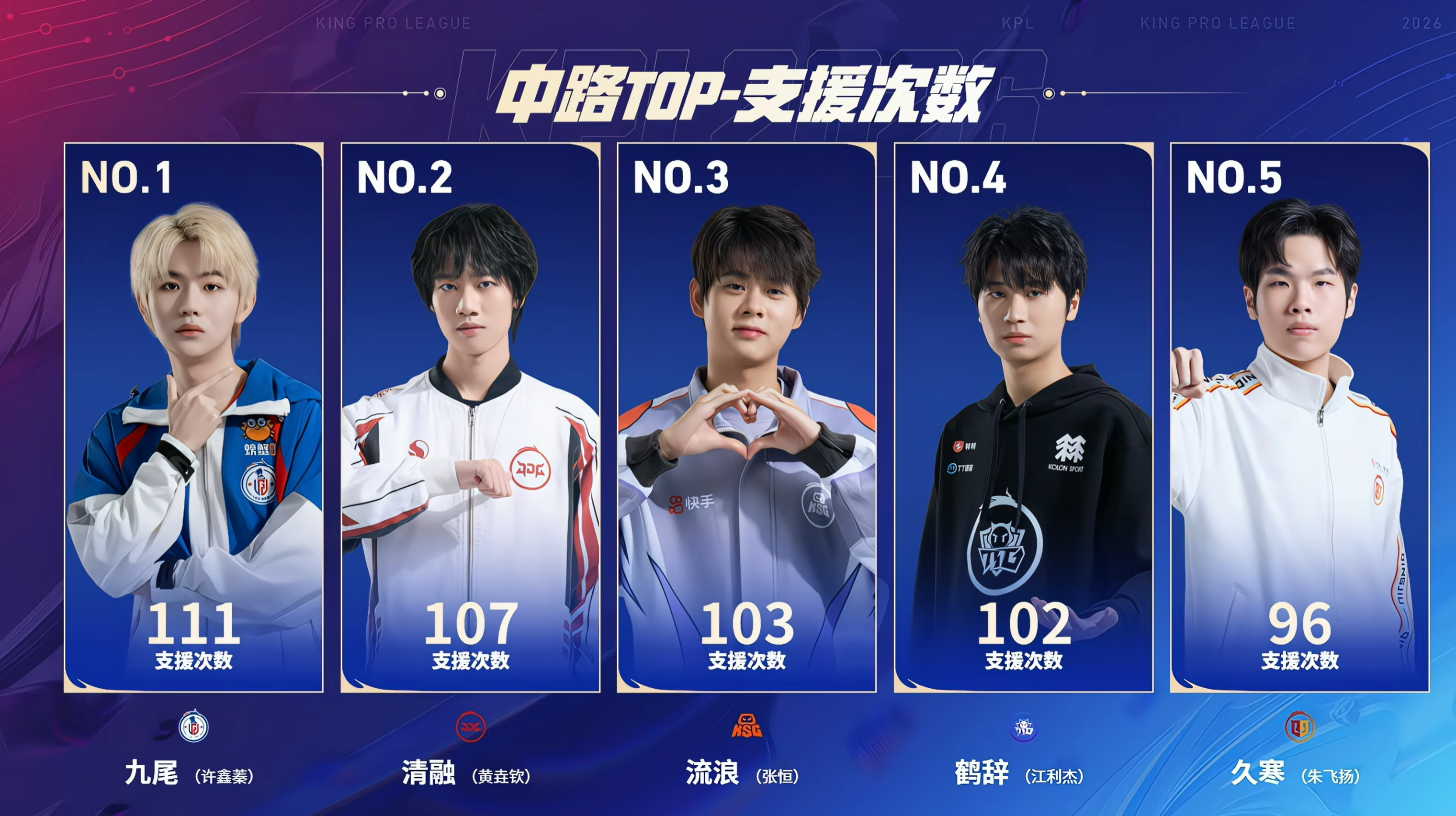 本赛季单项数据排行（截至4.1比赛结束） 