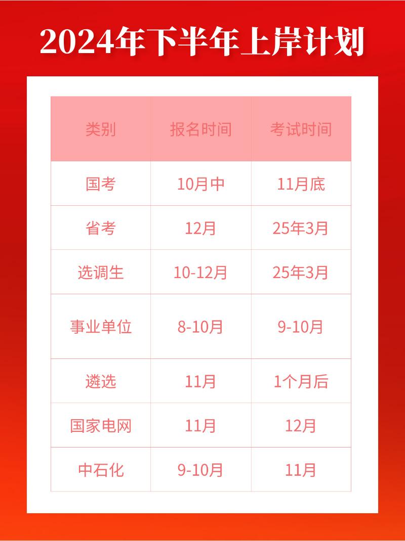 下半年12次进入体制内的考试安排来了！下半年12次进入体制内的考试安排来了！选择