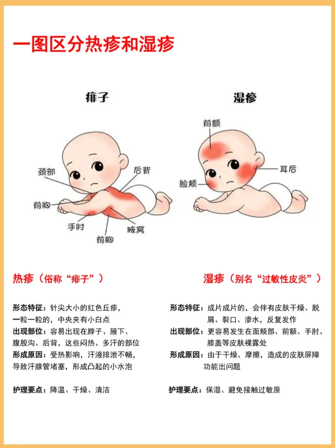 一次说清湿疹与热疹的区别及护理要点！