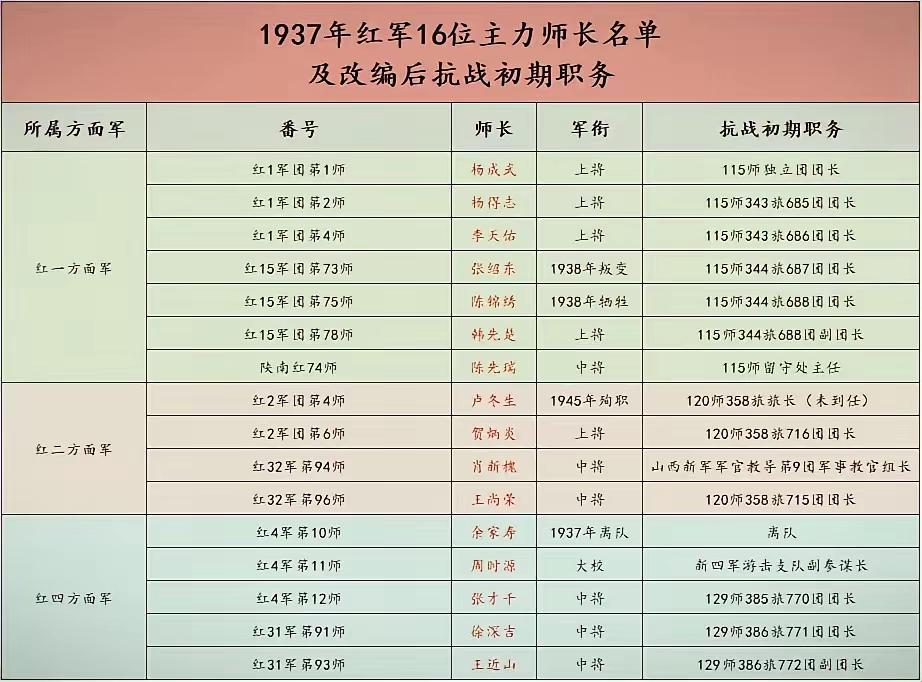 知识分享