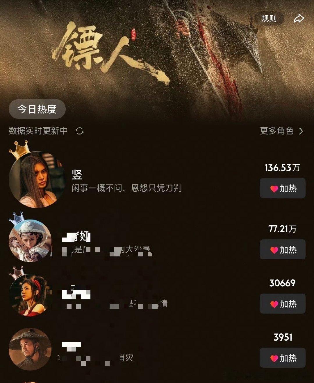 恭喜于适饰演的竖登顶👖站内历史热度最高的电影角色，也是第一个破百万热度的角色！