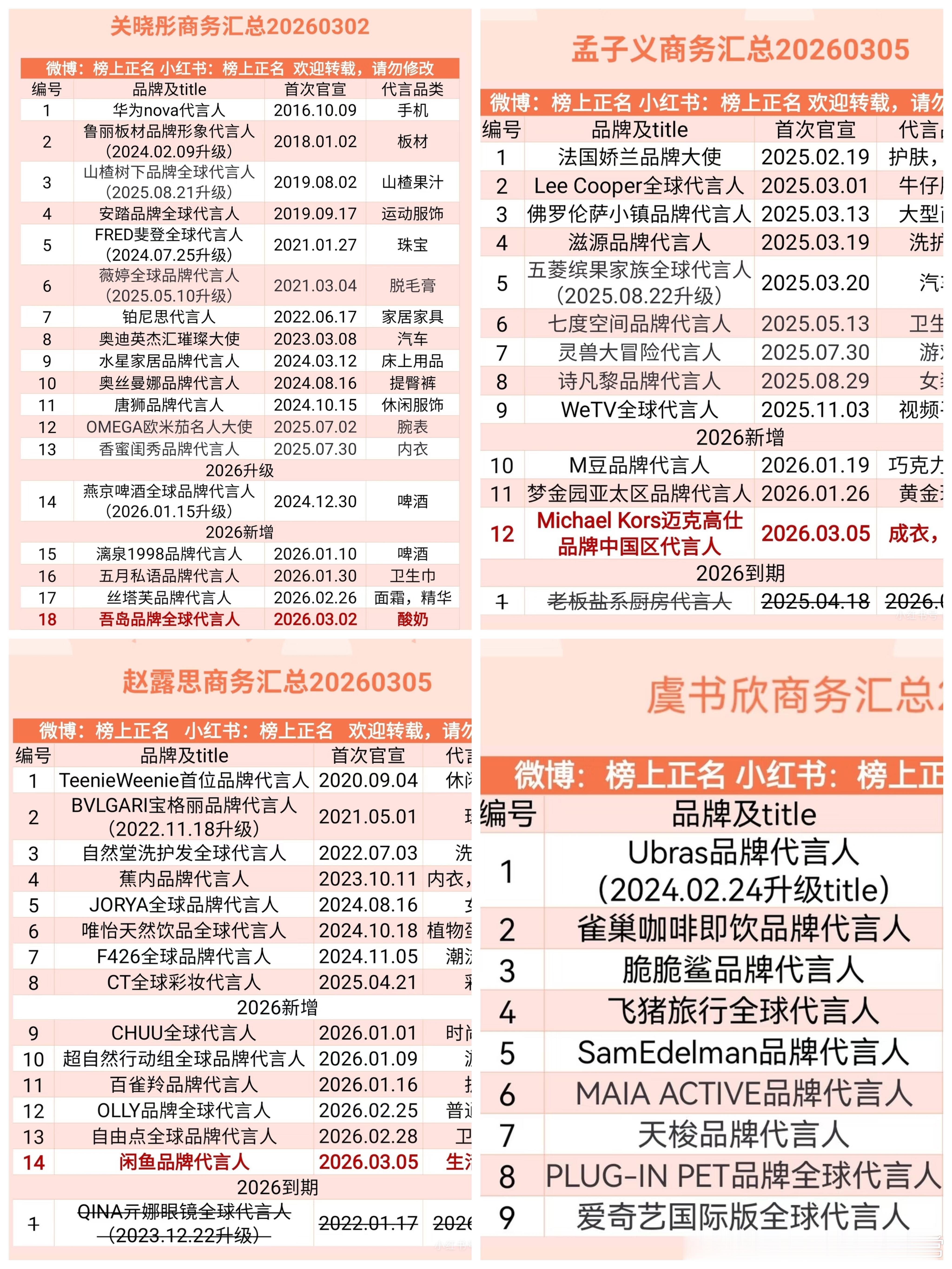 曝某艺人开年掉了13个代言 90，95🌸代言统计！迪丽热巴，杨紫、鞠婧祎、白鹿