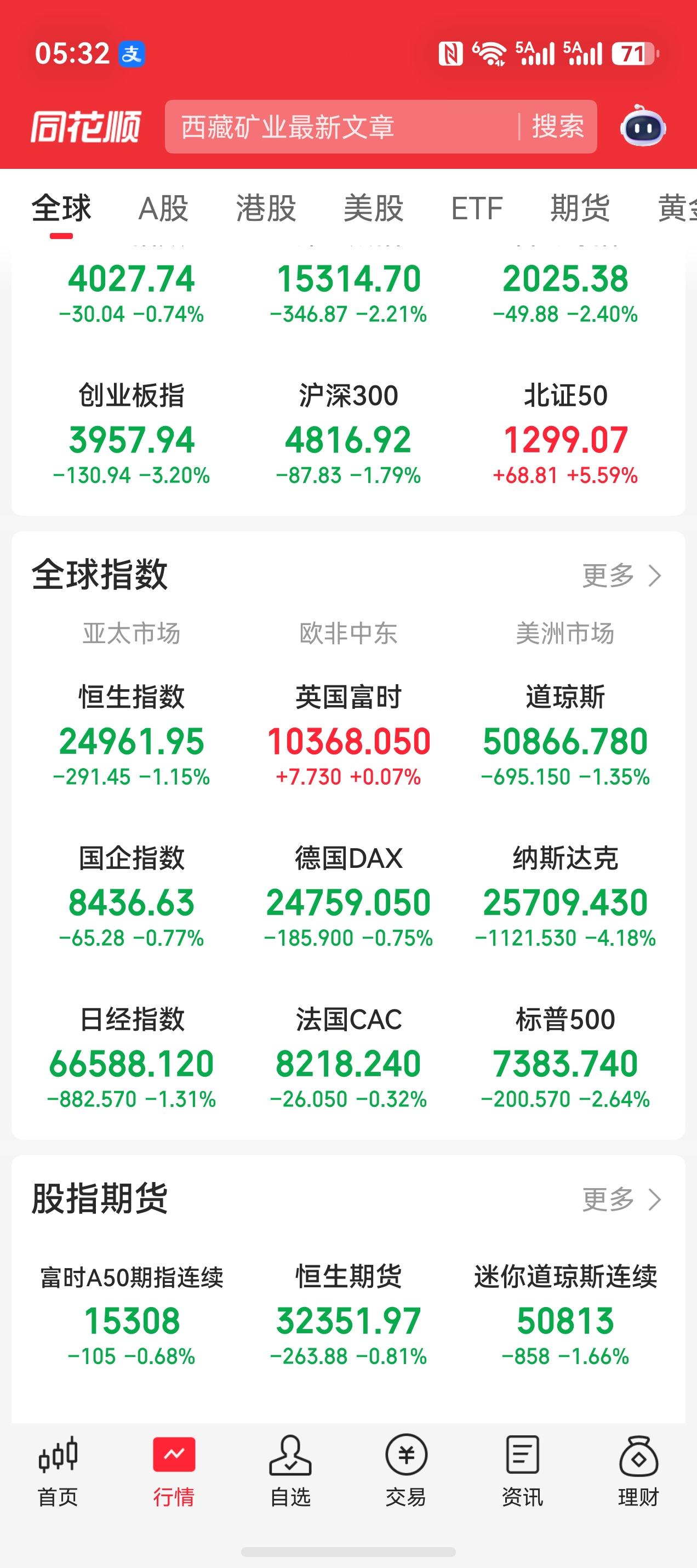 这一夜到底经历什么了？
纳斯达克指数 暴跌4%，道琼斯指数，标普指数也是大跌。原
