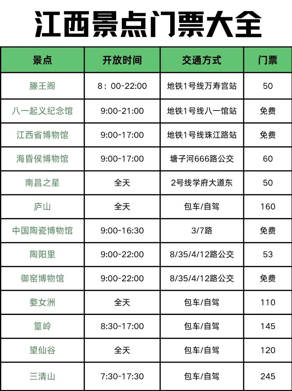 还好国庆去江西前看到这篇😭错过简直气晕