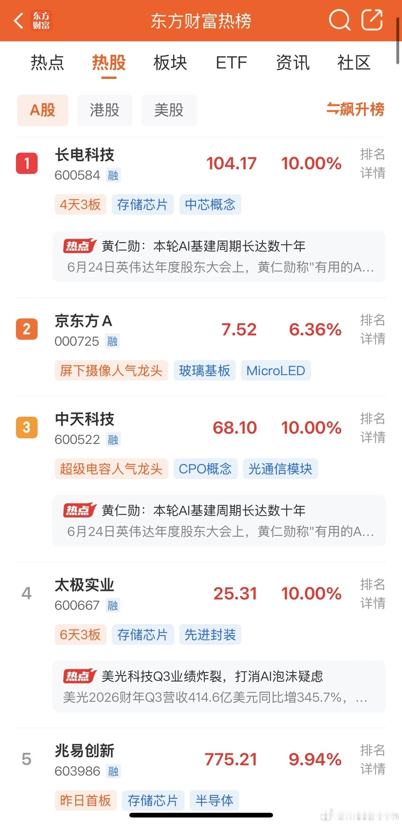 2026年6月25日，各大股吧前十热股: 淘股吧: 1.太极实业 2.长电科技 