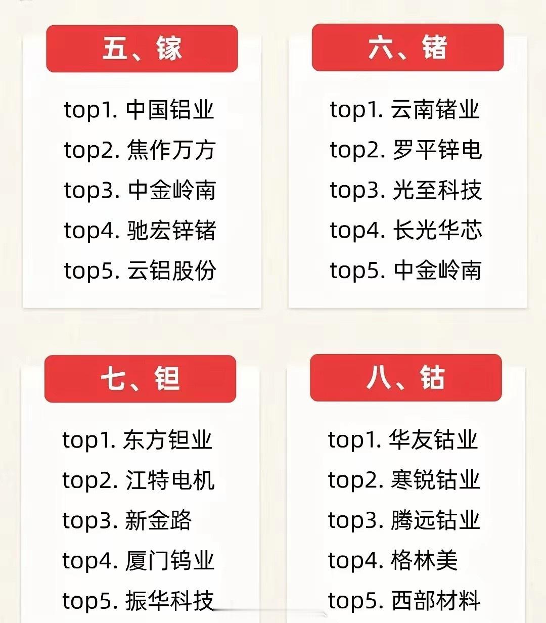 AI算力刚需原料！10大类战略金属龙头清单，行业底牌全曝光！（配图附相关概念龙头