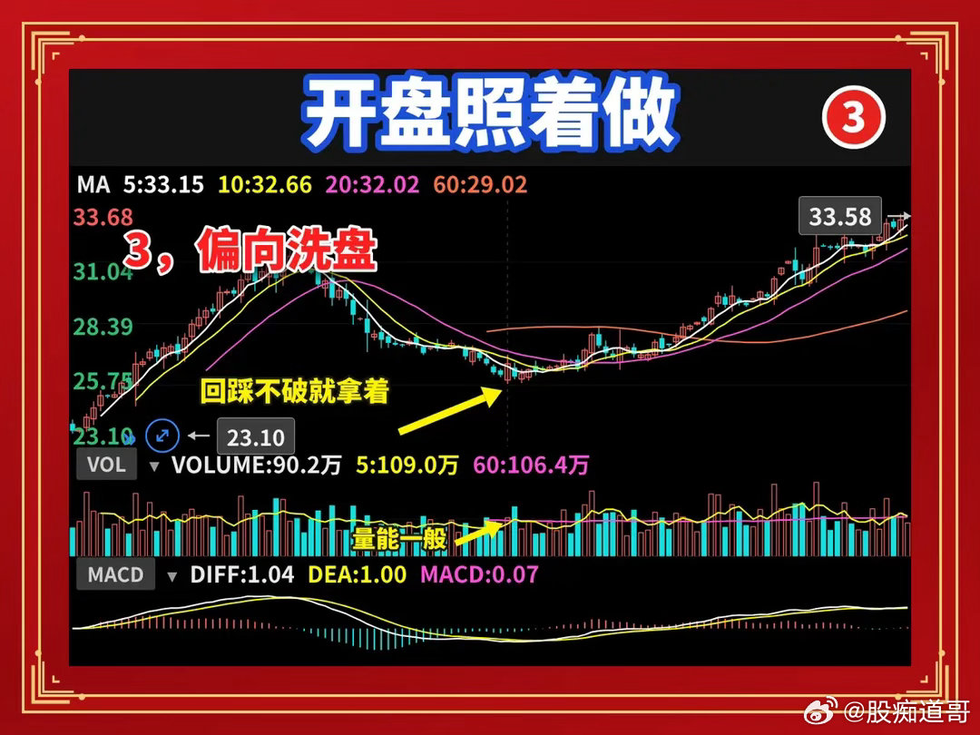 六句量价口诀，明天开盘照着做指标装了一堆，战法换了好几套，每天盯盘，账户就是不涨