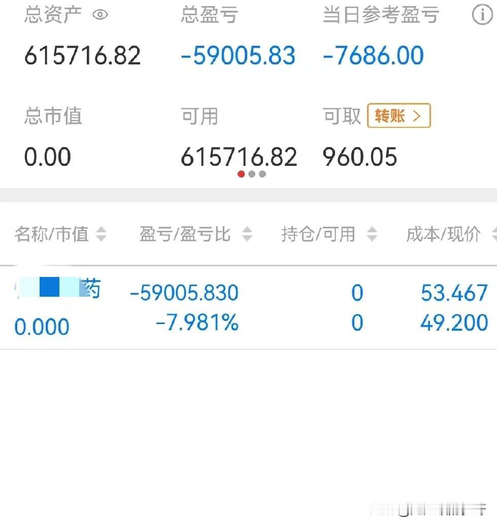 5月结束了。
5月份你在股市中是否赚了？
股市投资群里热闹了起来。
各位潜水者纷