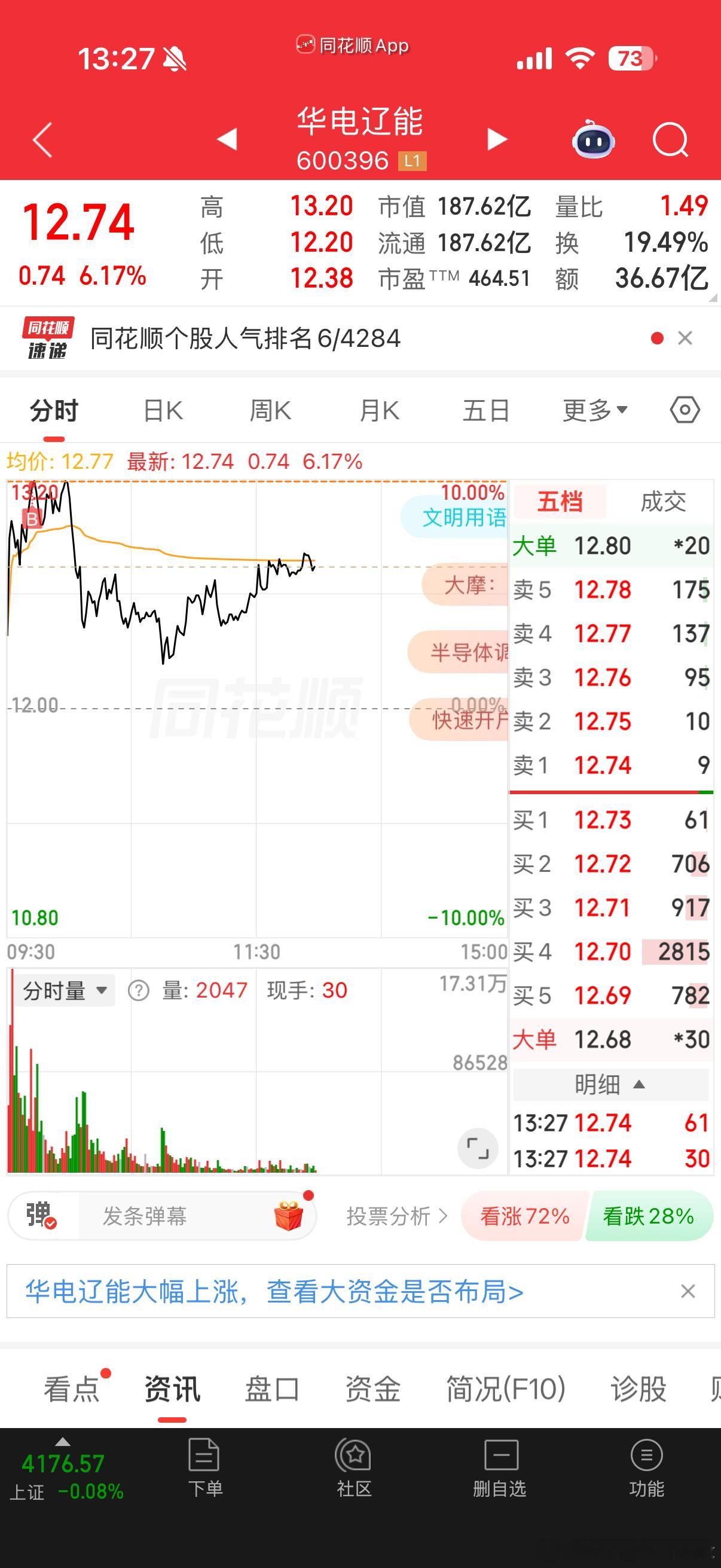 今日两笔操作 一成一败 