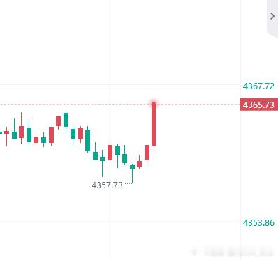 黄金 直接跟趋势！现价布局4365空，止损4371，目标4330 金价黄金
