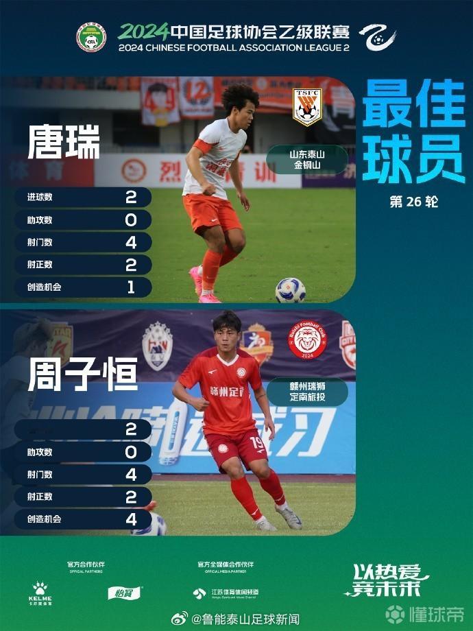 北京时间10月9日，中乙官方宣布，赣州瑞狮后卫周子恒与山东泰山B队前锋唐瑞共同当