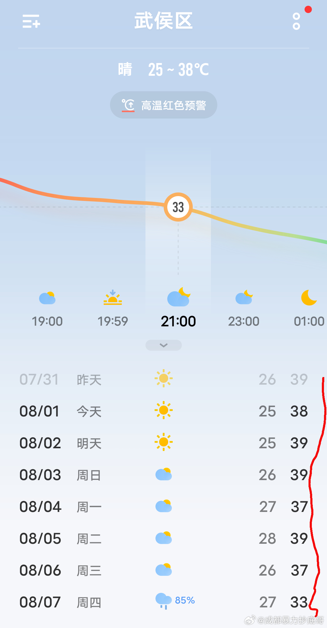这太阳很懂事，没有一天超过40度 ​​​