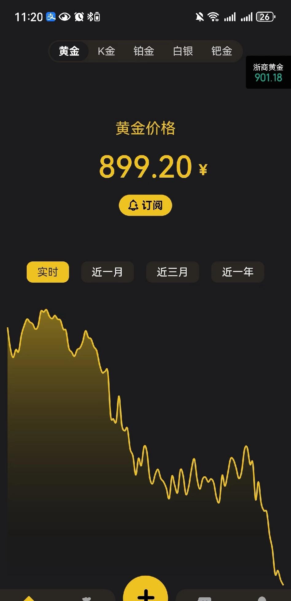 感觉黄金是真的回不去了

现在市场上没有一个人说得准，反复多次触底，在自己能力范