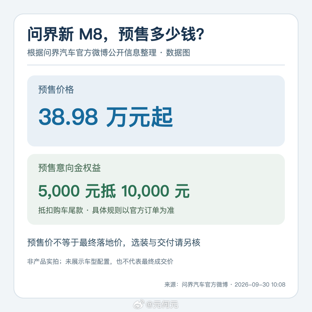 兄弟们，问界新M8预售38.98万元起，5000元意向金抵1万元尾款。账面上多抵
