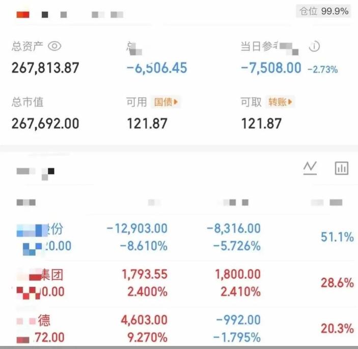 大曾子言而无信，昨天说清仓不玩了，结果今天开盘三只股都没动，中利、万邦是红的，但