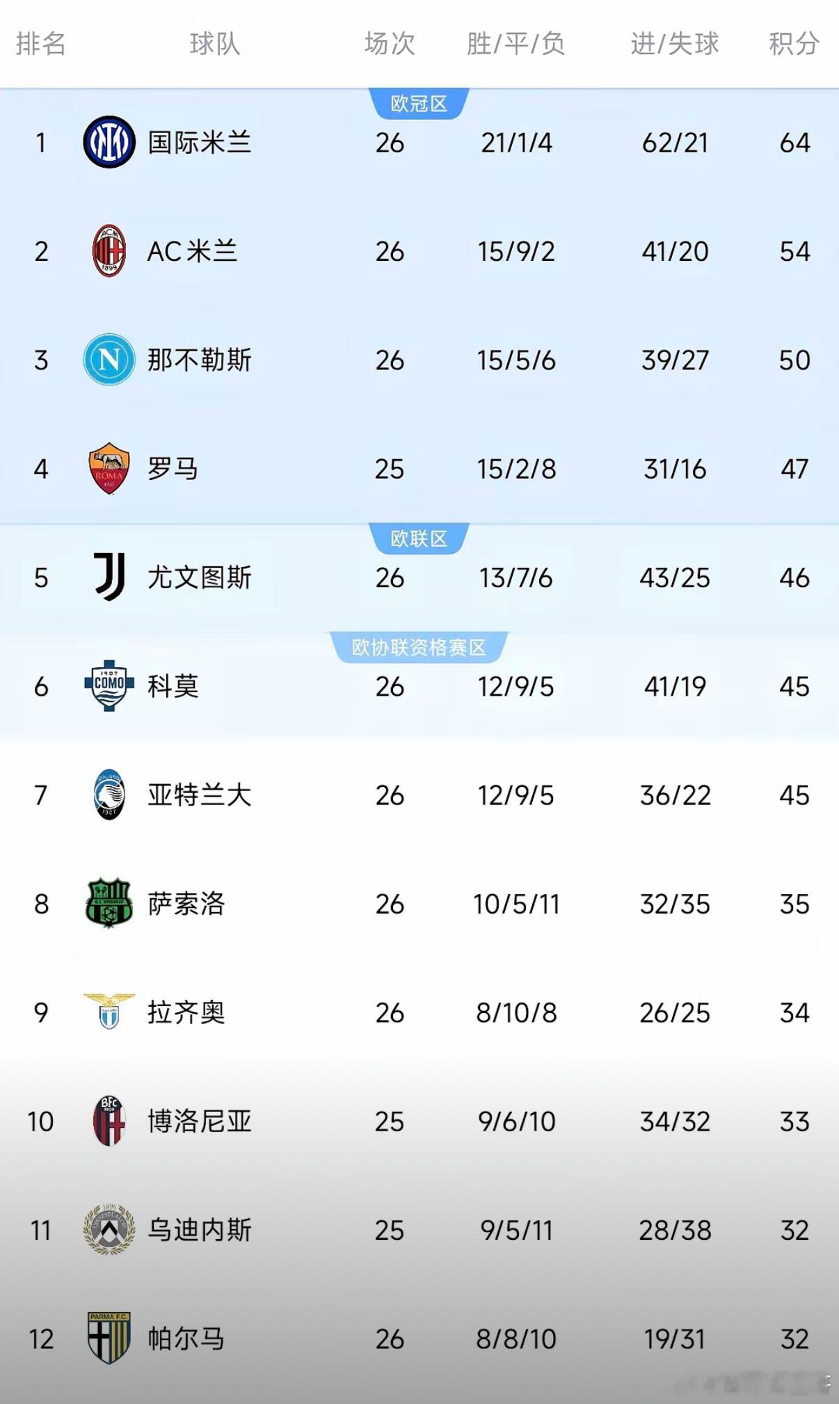 过年七天，内拉祖里的心情简直美翻了！国际米兰本轮联赛太给力，主要竞争对手尤文、那