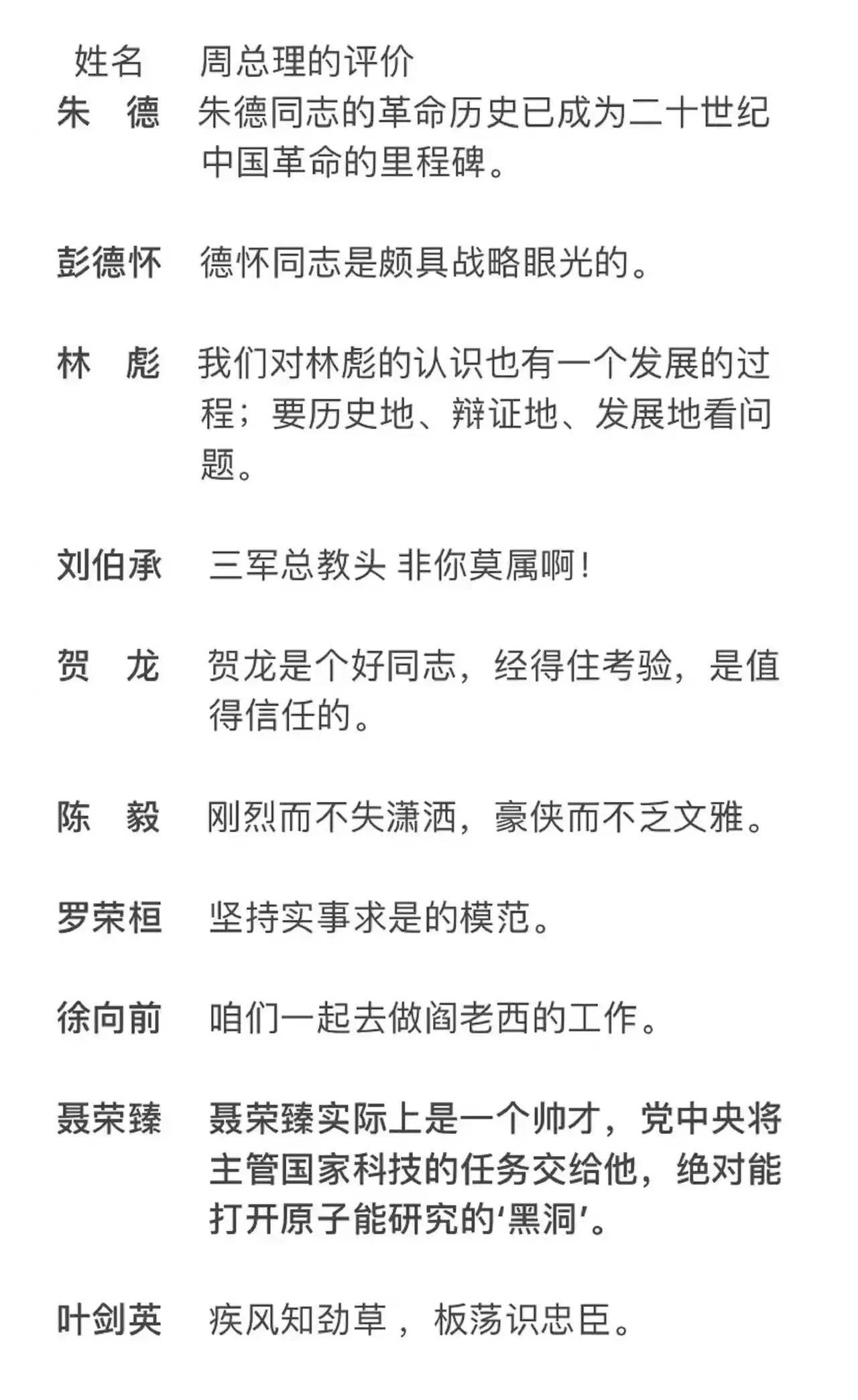 周总理如何评价十大元帅？
 
对于朱德，周总理说：朱德同志的革命历史是20世纪中