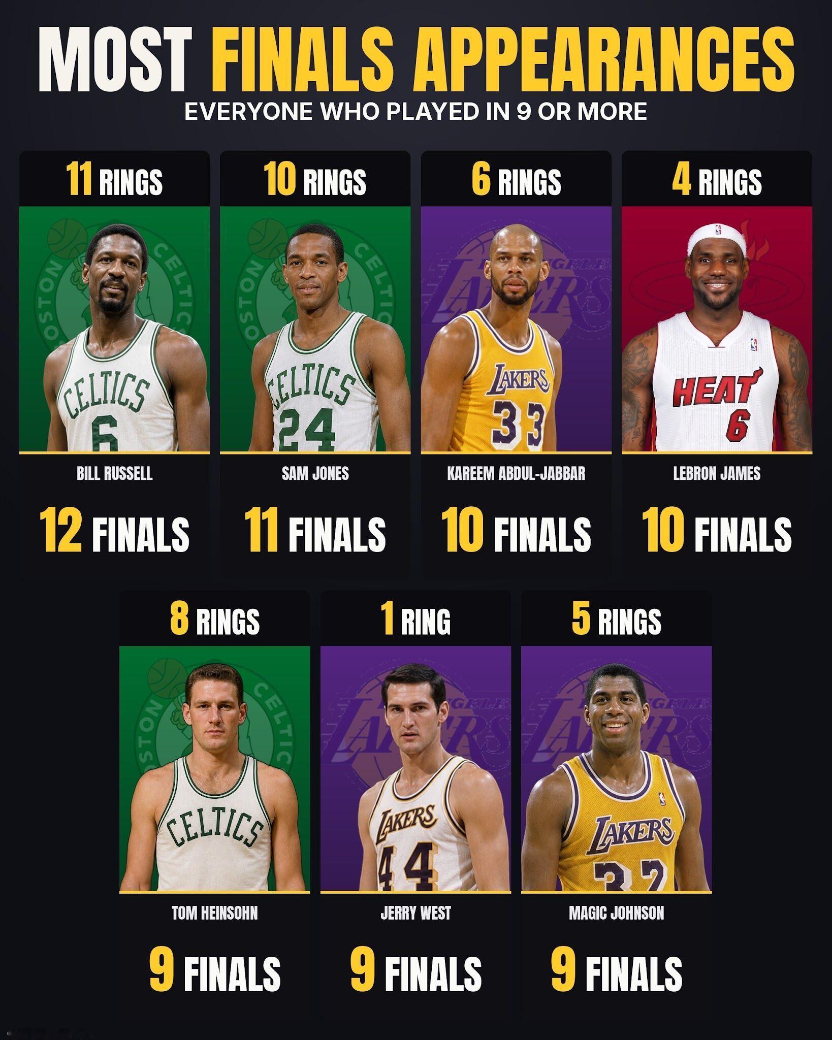 LOGO爷这总决赛胜率还是……NBA[超话] ​​​