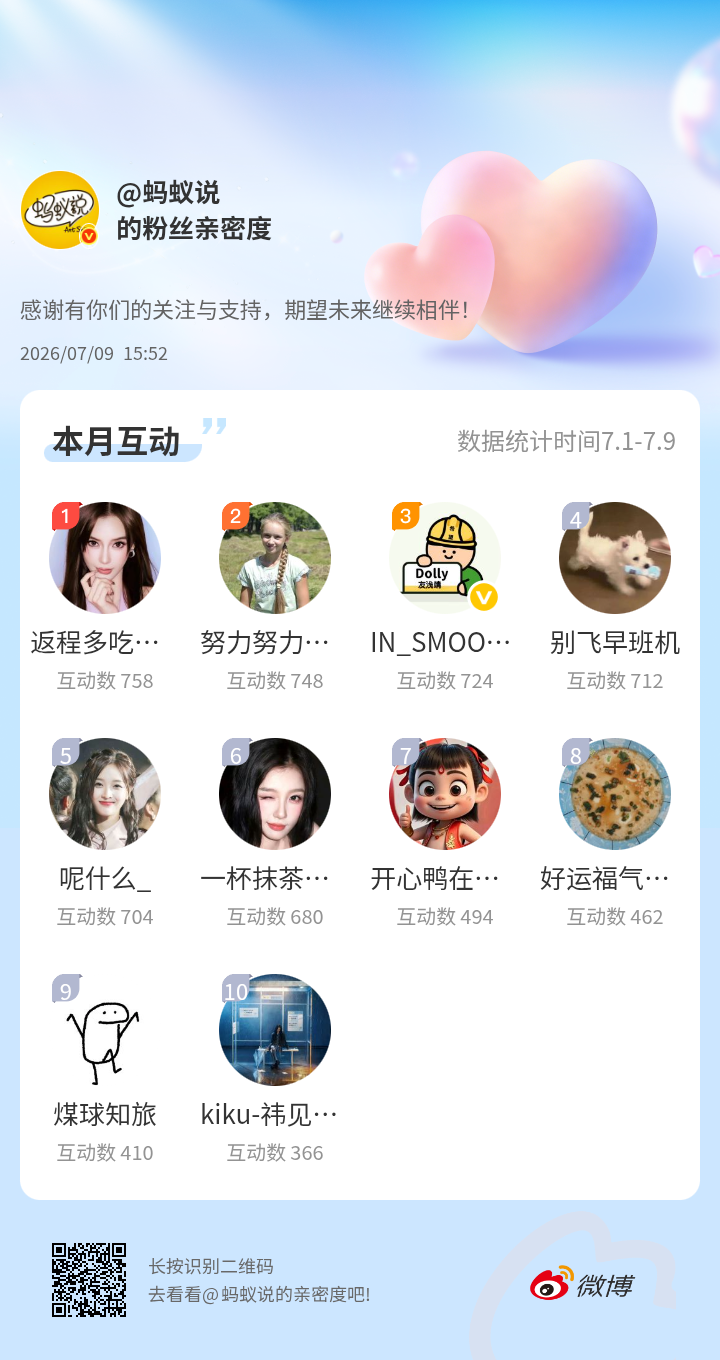 明天要发互动榜红包了～大家看看有上榜嘛？ 