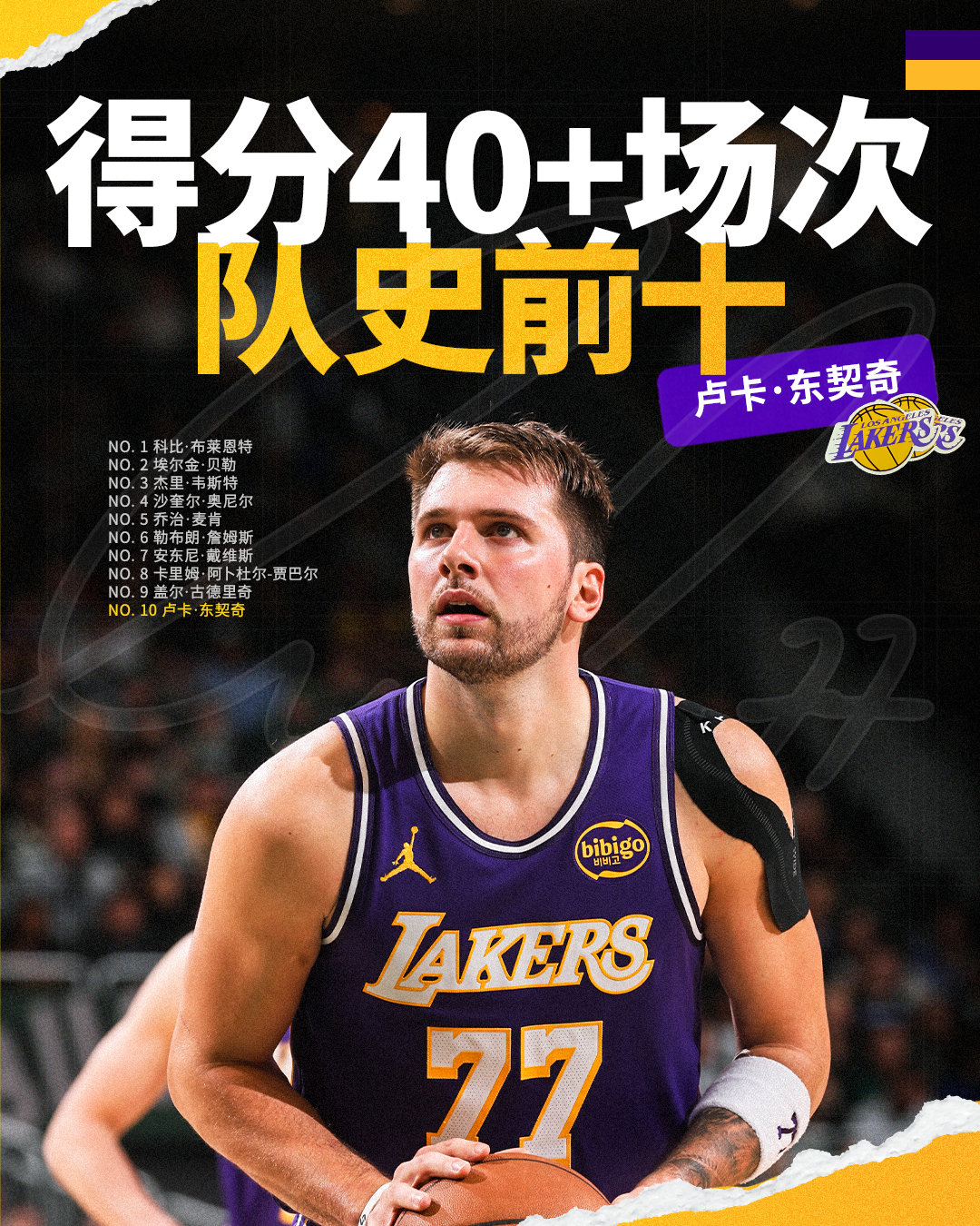 天才之名💫加盟不足一个赛季，已跻身队史40+得分榜前十💜💛湖人战胜快船 湖