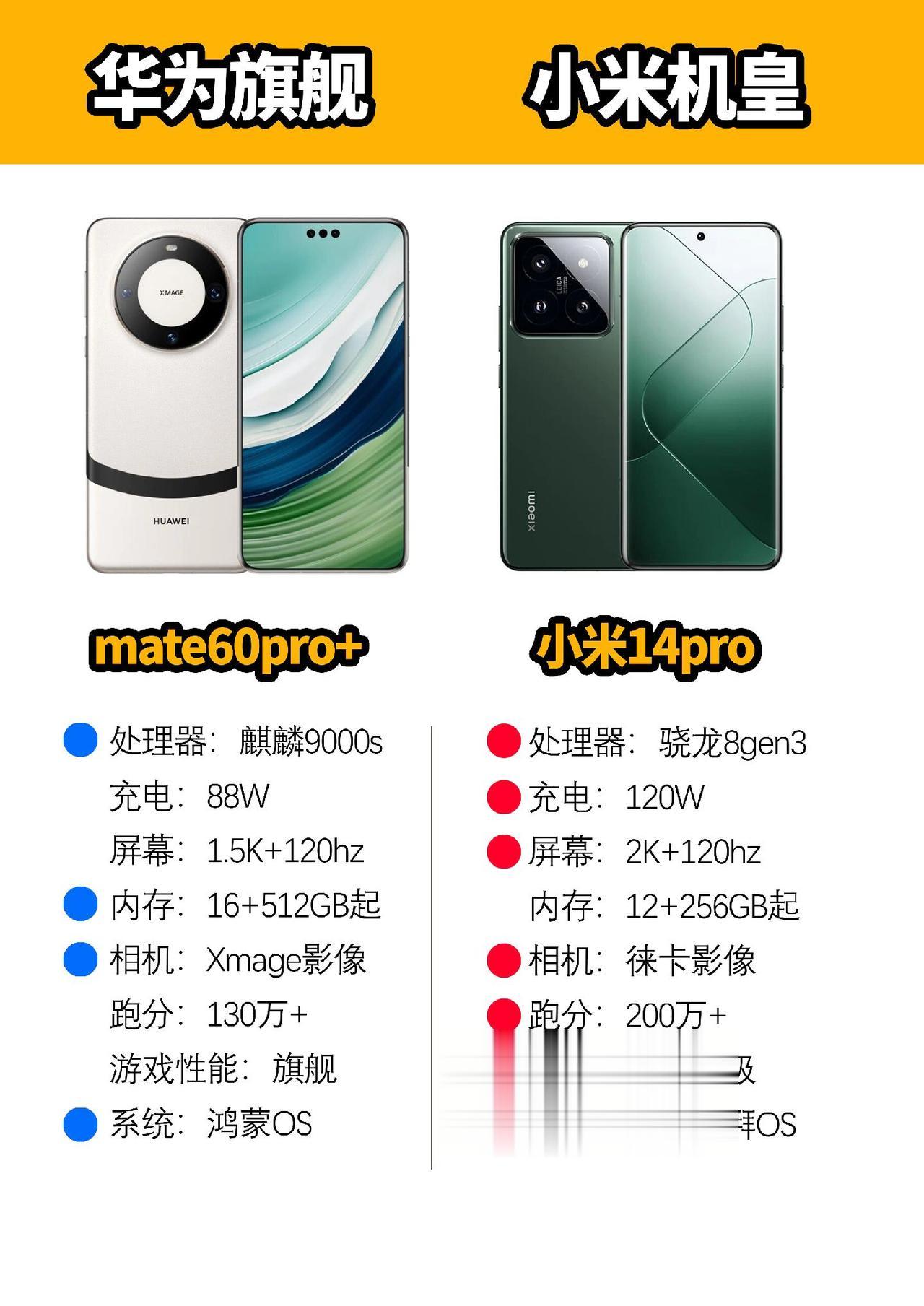 华为mate60pro+和小米14pro#数码科技