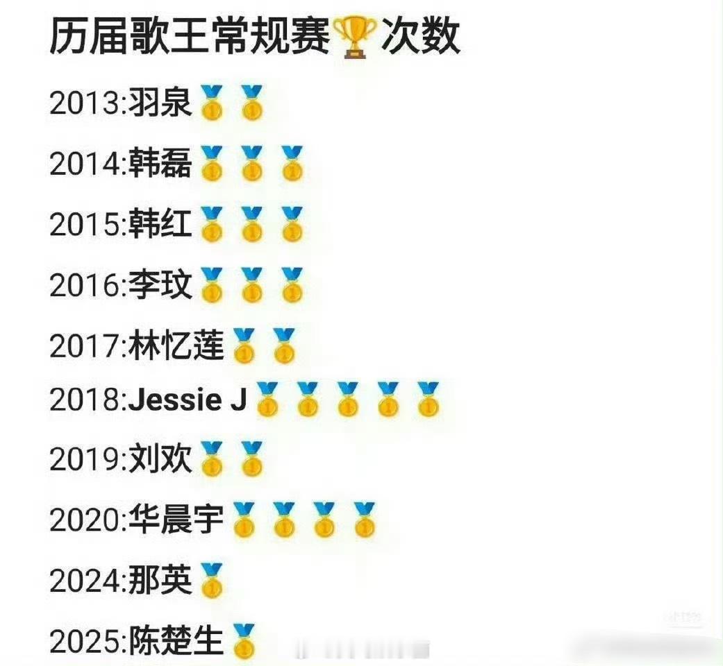 历届歌王常规赛第一次数，大家觉得哪位最实至名归[允悲]歌手排名 李泉 韩磊 韩红