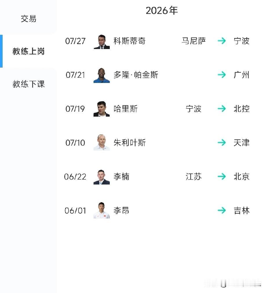本土教练都要失业了？外教是现在多数球队的选择，但不是说外教就一定好！

最近几个