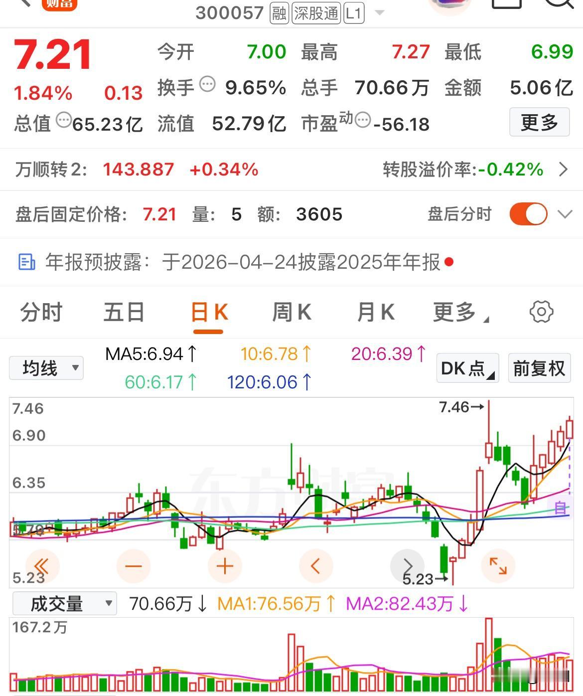 主力资金持续流入，这几只趋势个股能否加速

坤彩科技：一季度业绩预增+钛白粉价格