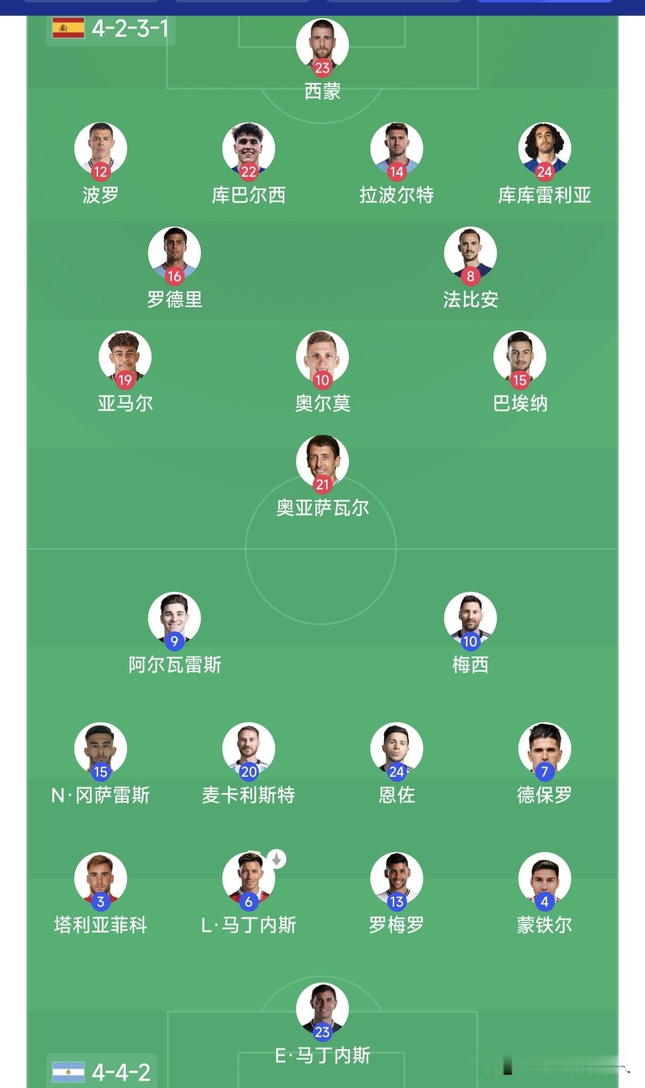王者之师西班牙勇夺世界杯，实至名归。
西班牙和阿根廷会师世界杯决赛，西班牙队全场