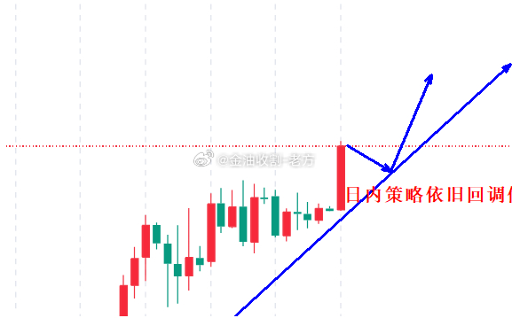【今日 现货黄金 分析】当前市场焦点高度集中于两大核心变量。一是美联储12月降息