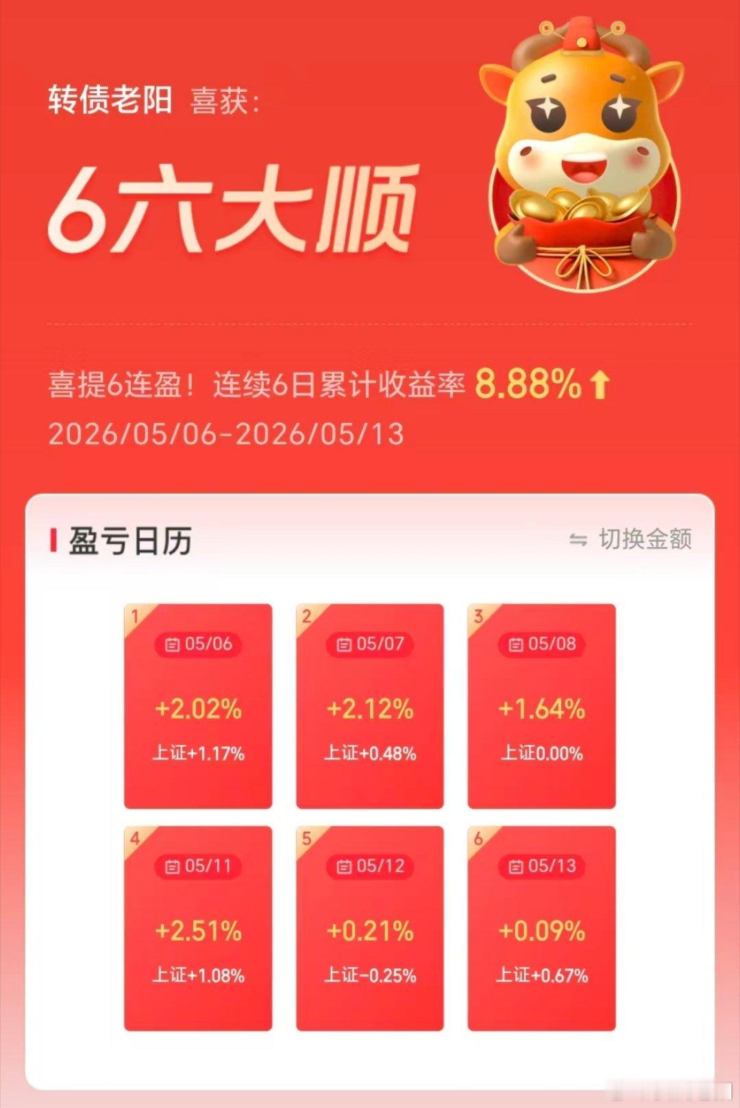 本月6连阳了，今天朋友吐槽说我为了做数据8.88%。其实真不是，大家都知道我也在