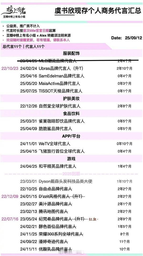 自然堂、MLB掉了，现在虞书欣还有哪几个代言呀？ ​​​