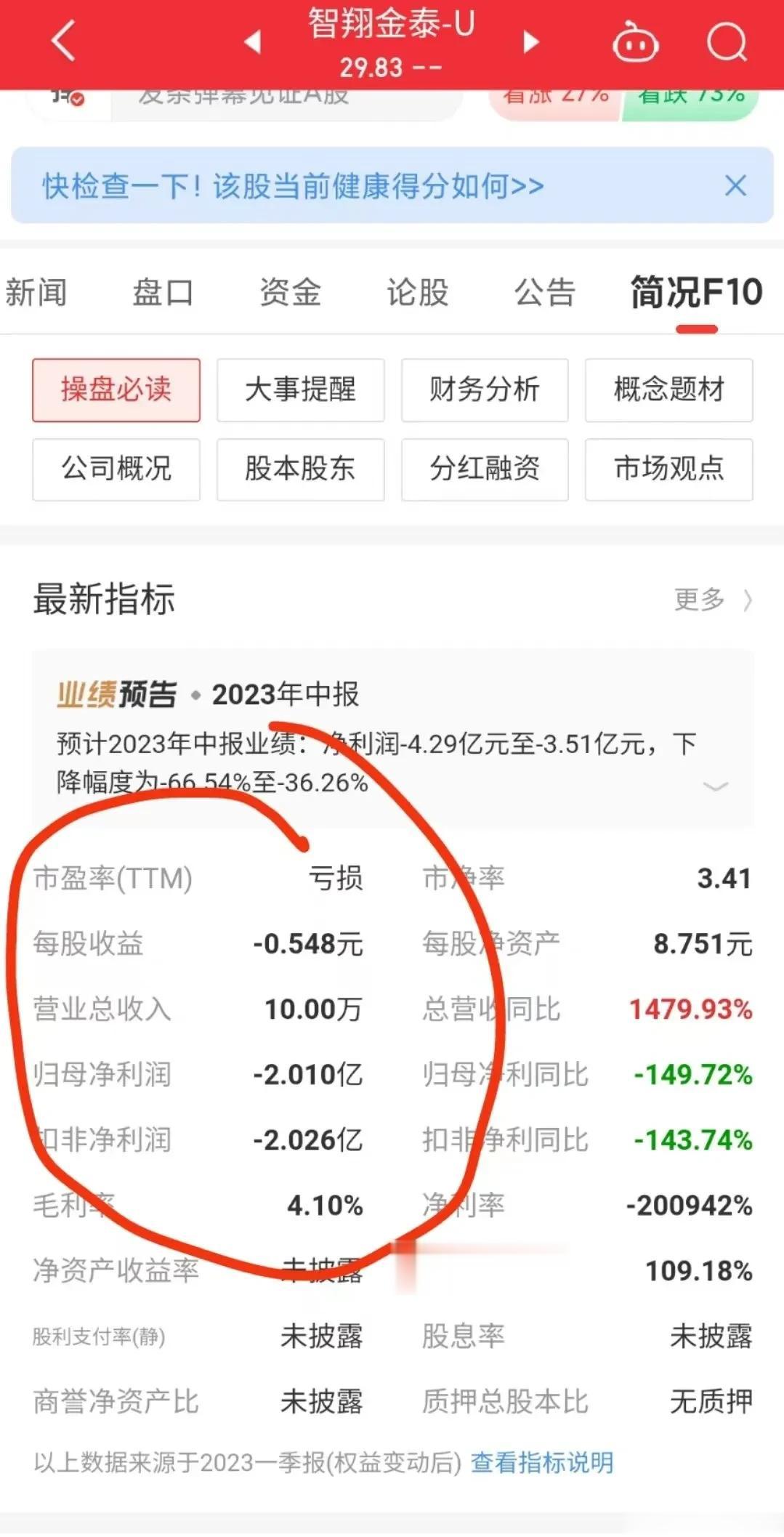 天下奇闻，这家公司真厉害~  年营业额10万人民币，居然上市了 （业绩详见附图，