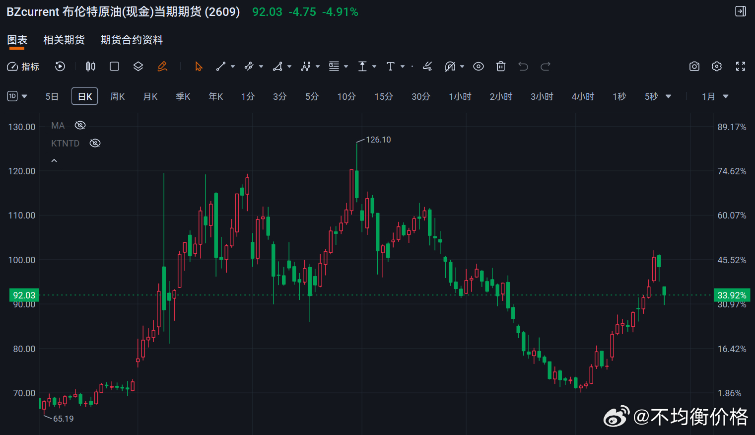 特朗普25日下令暂停对伊朗空袭（此前连续13天每日打击），伊朗陆军也称已暂停回应