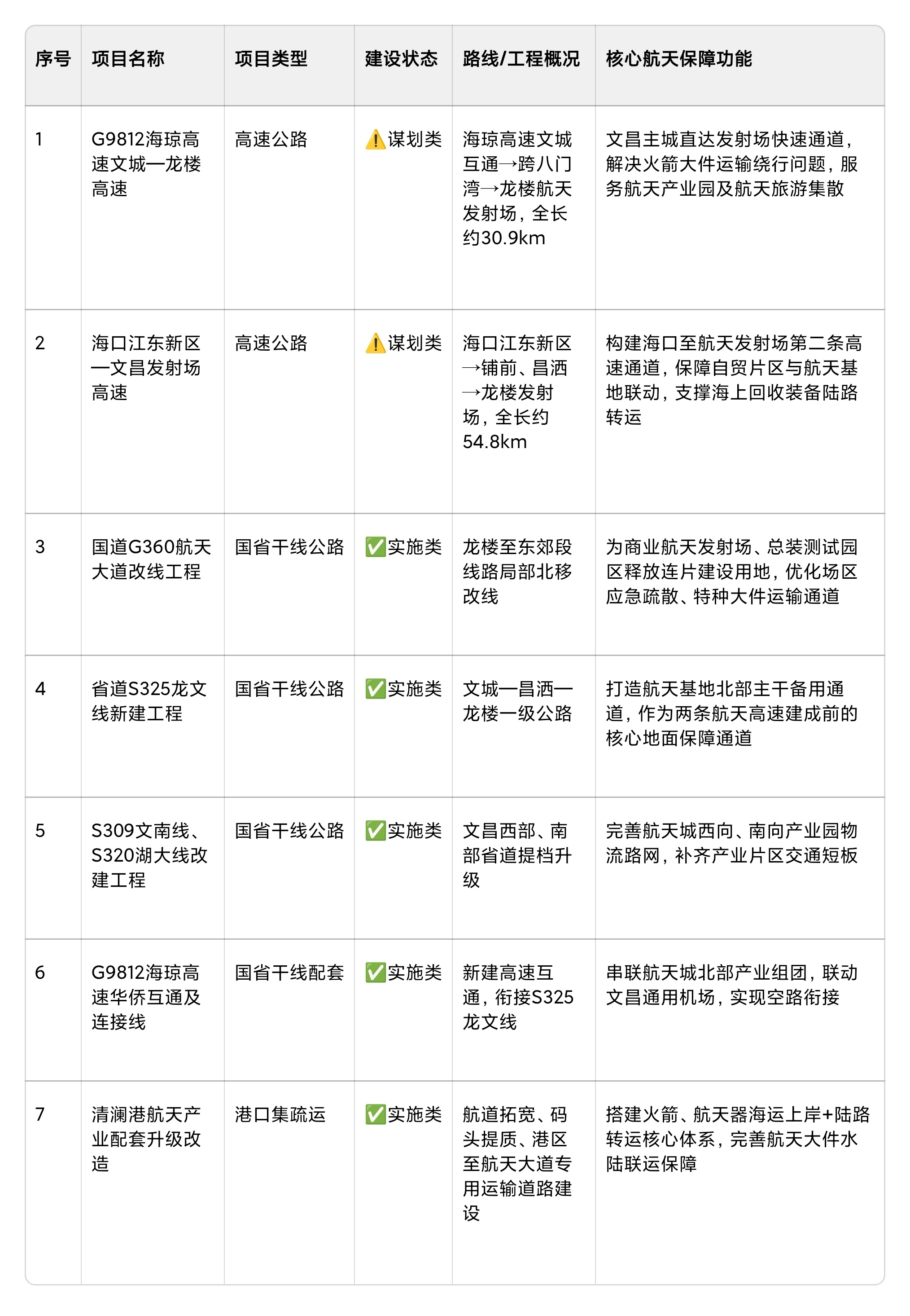 2026年8月1日印发的《海南省“十五五”综合交通运输规划》和2026年7月17