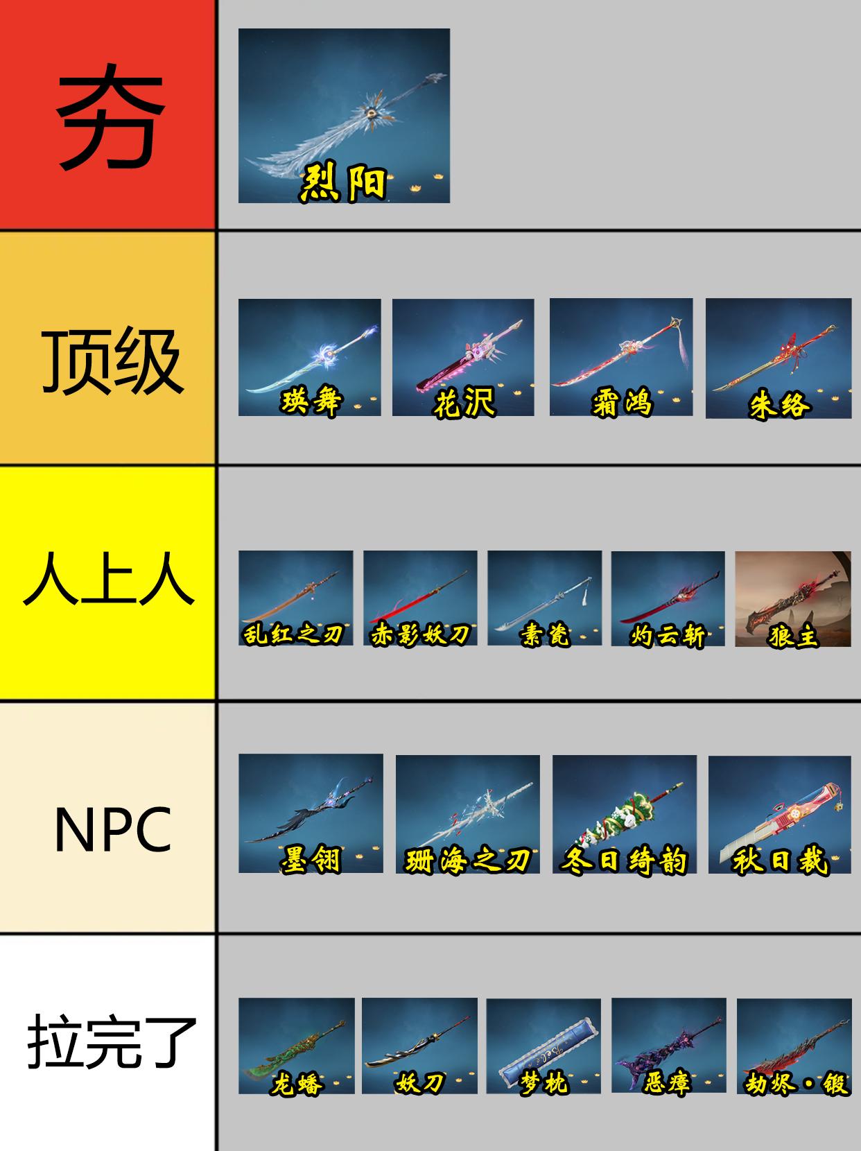 永劫阔刀全皮肤从夯到拉排行。