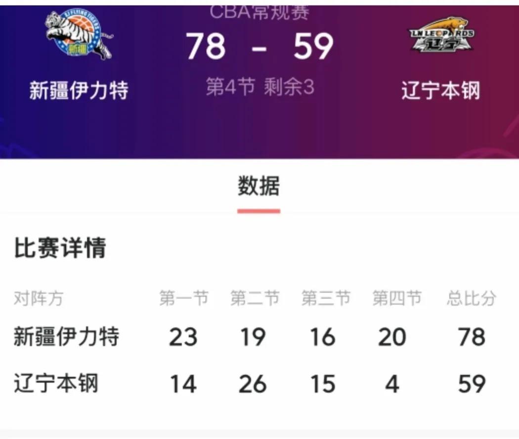 新疆打辽宁，有点难兄难弟感觉，才前年两队还是总决赛球队。
第四节辽宁队只得四分，
