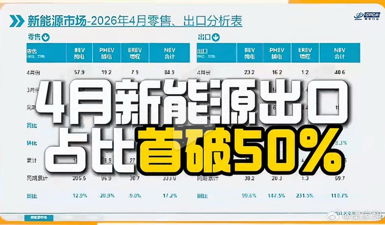 为什么海外越来越多人选中国车 太简单了，他们根本没见过～无论是配置、科技甚至舒适