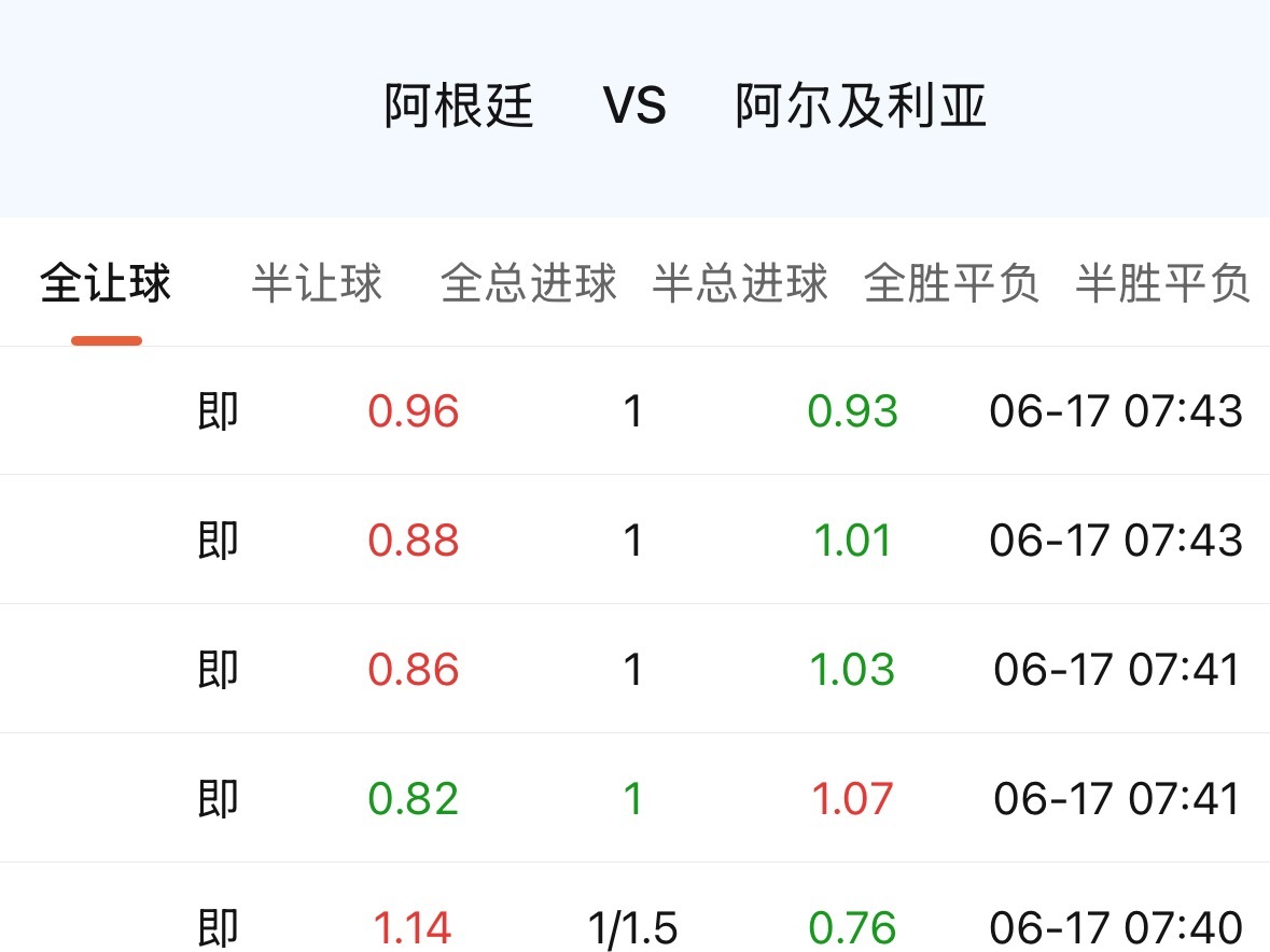 阿根廷临场降到让1球，复刻法国？ 