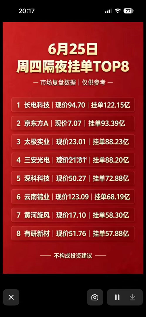 6月25日周四暗盘隔夜挂单TOP8，市场复盘数据，仅供参考！6月25日周四暗盘隔